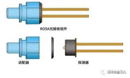光器件BOSA基礎知識 從BOSA到光電器件的核心解析